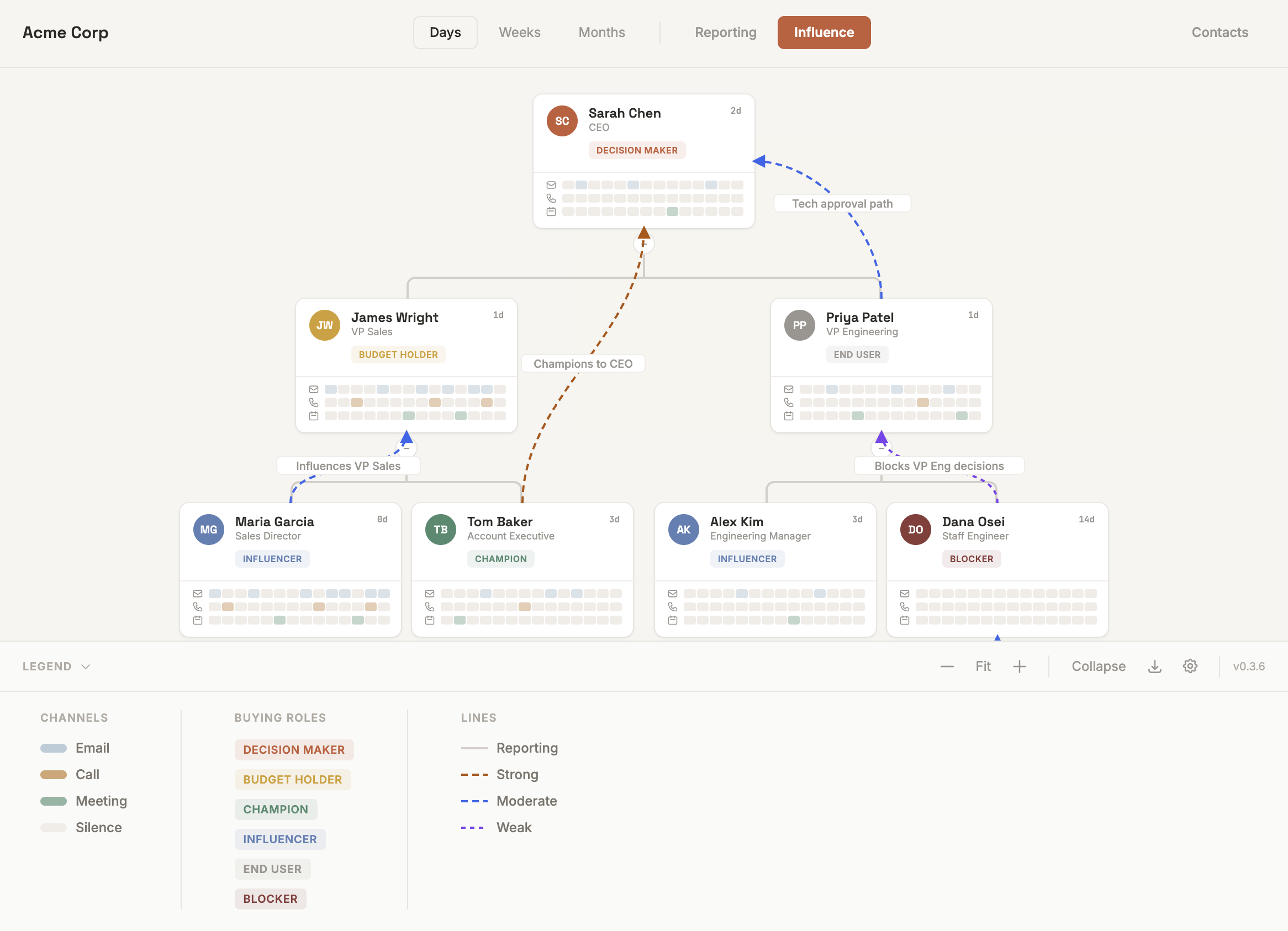 AccountMap — legend view