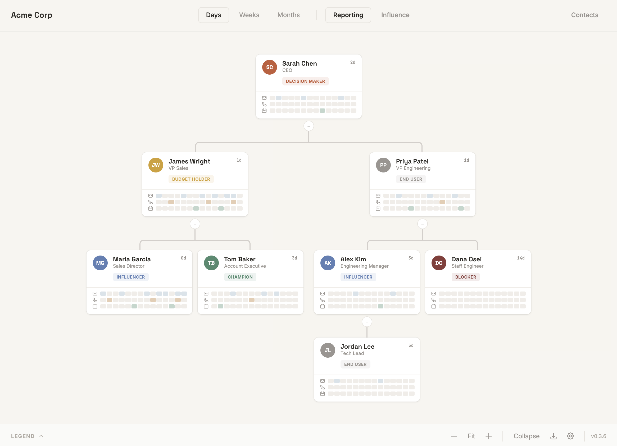 AccountMap — reporting